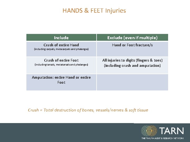 HANDS & FEET Injuries Include Exclude (even if multiple) Crush of entire Hand or HANDS & FEET Injuries Include Exclude (even if multiple) Crush of entire Hand or