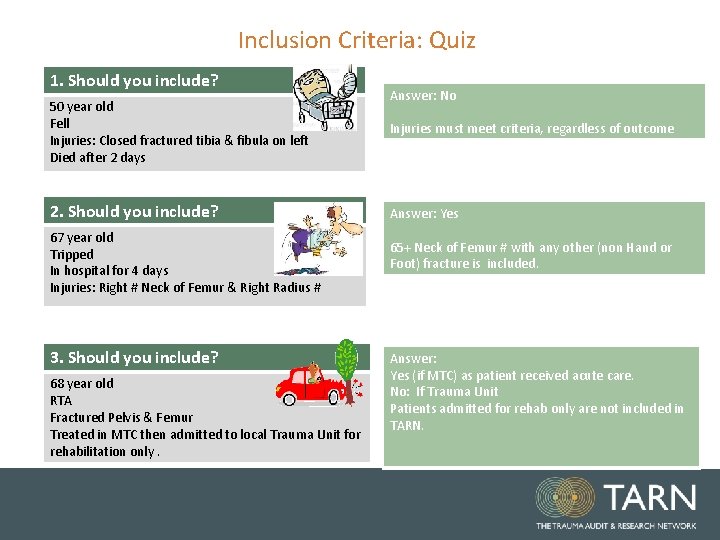 Inclusion Criteria: Quiz 1. Should you include? 50 year old Fell Injuries: Closed fractured Inclusion Criteria: Quiz 1. Should you include? 50 year old Fell Injuries: Closed fractured