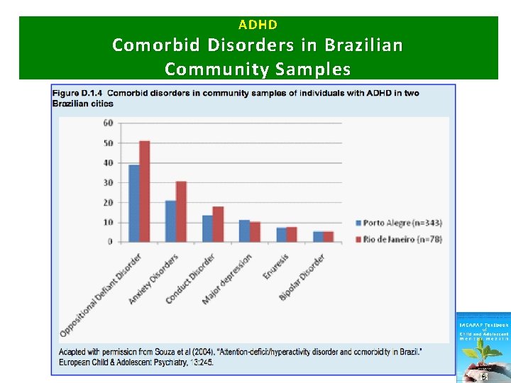 ADHD Comorbid Disorders in Brazilian Community Samples 