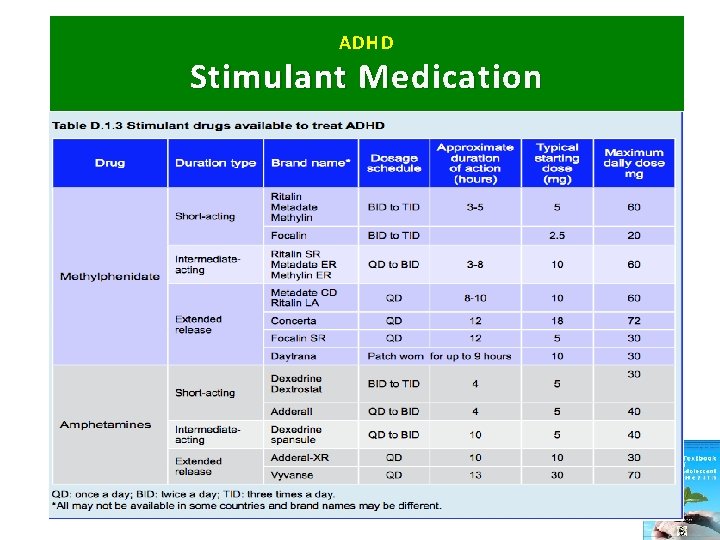 ADHD Stimulant Medication 