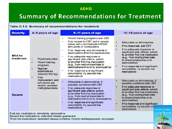 ADHD Summary of Recommendations for Treatment 