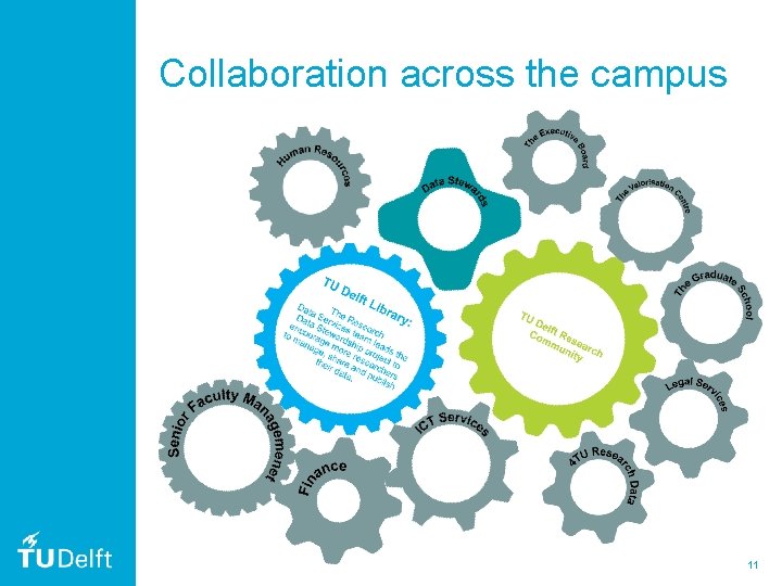 Collaboration across the campus 11 