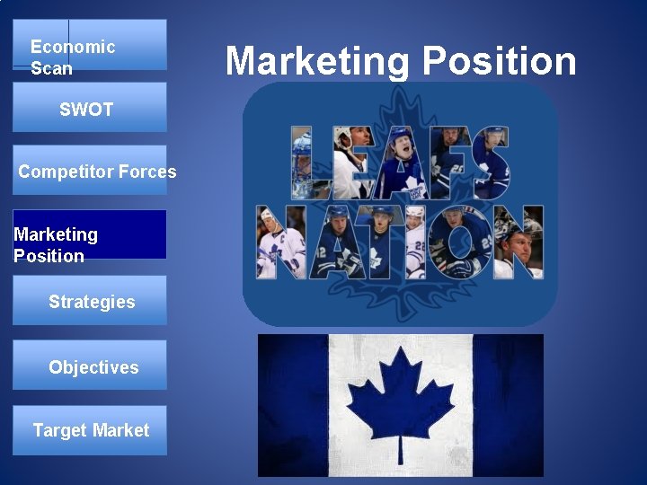 Economic Scan SWOT Competitor Forces Marketing Position Strategies Objectives Target Marketing Position 