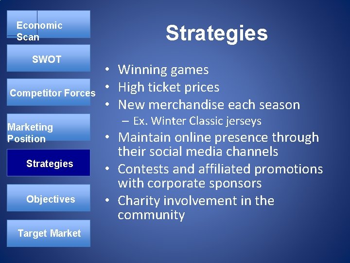 Economic Scan SWOT Competitor Forces Marketing Position Strategies Objectives Target Market Strategies • Winning