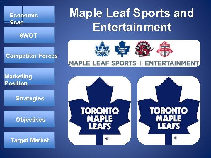 Economic Scan SWOT Competitor Forces Marketing Position Strategies Objectives Target Market Maple Leaf Sports
