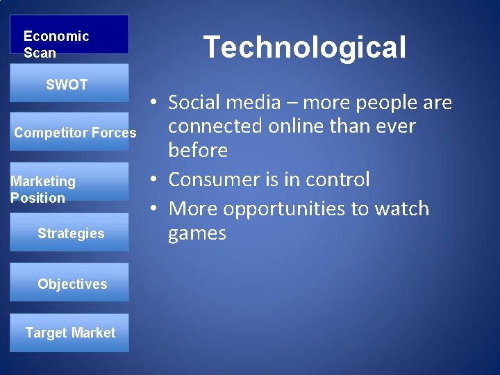 Economic Scan SWOT Competitor Forces Marketing Position Strategies Objectives Target Market Technological • Social