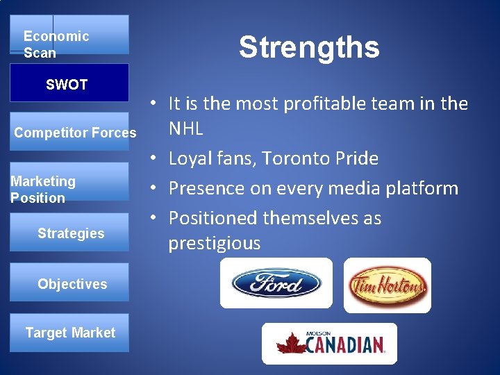 Economic Scan SWOT Competitor Forces Marketing Position Strategies Objectives Target Market Strengths • It