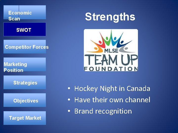 Economic Scan Strengths SWOT Competitor Forces Marketing Position Strategies Objectives Target Market • Hockey