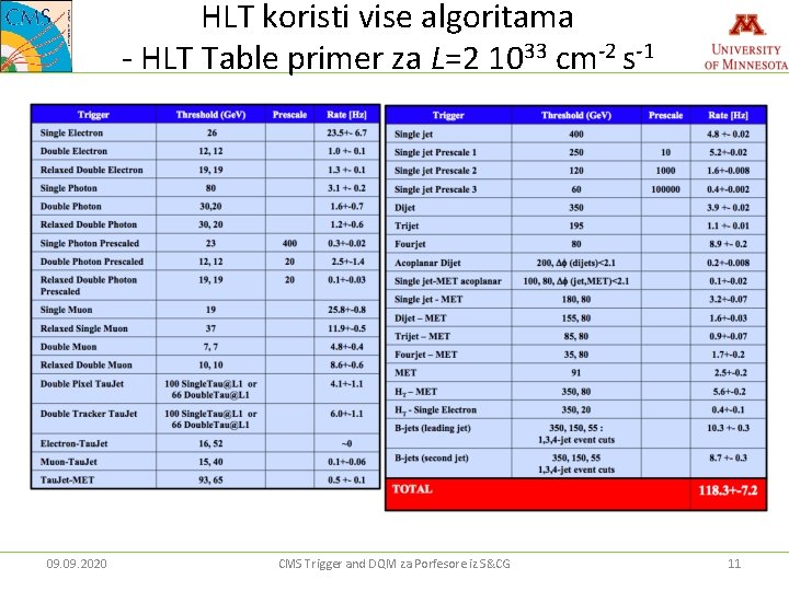 HLT koristi vise algoritama - HLT Table primer za L=2 1033 cm-2 s-1 09.