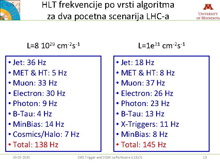 HLT frekvencije po vrsti algoritma za dva pocetna scenarija LHC-a L=8 1029 cm-2 s-1