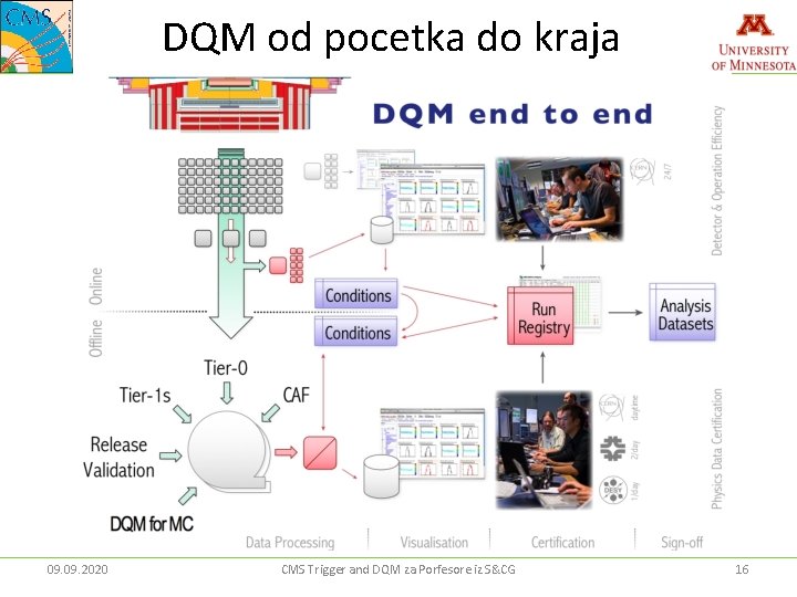 DQM od pocetka do kraja 09. 2020 CMS Trigger and DQM za Porfesore iz