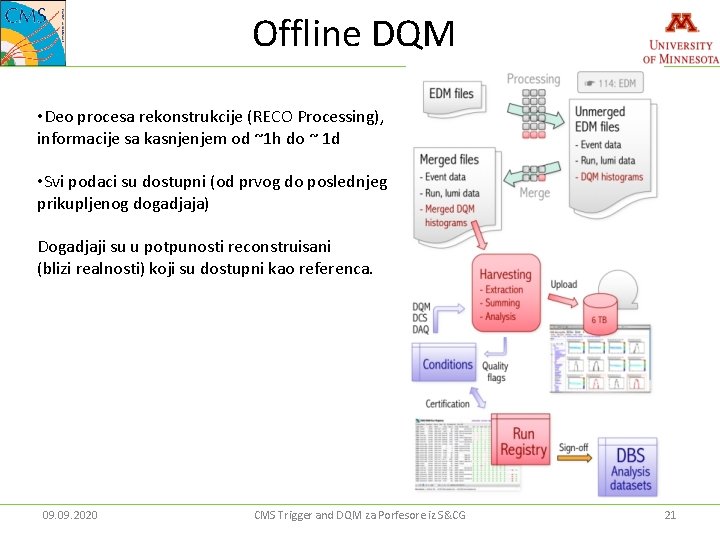 Offline DQM • Deo procesa rekonstrukcije (RECO Processing), informacije sa kasnjenjem od ~1 h