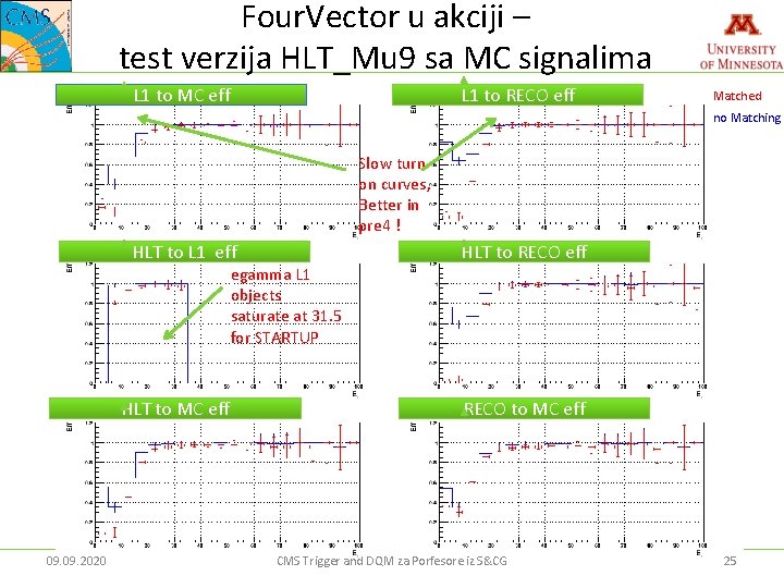 Four. Vector u akciji – test verzija HLT_Mu 9 sa MC signalima L 1