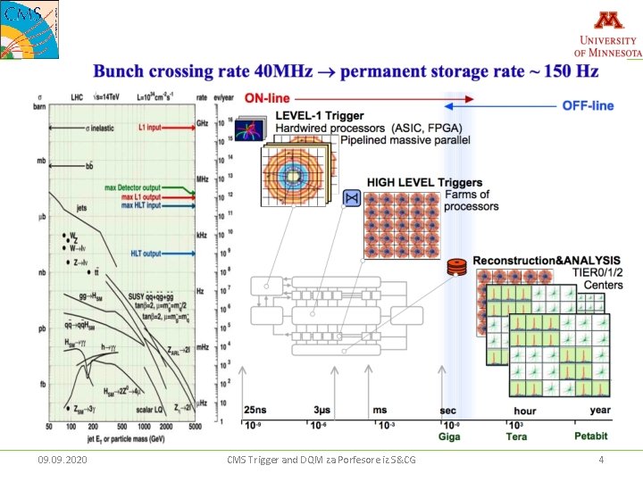 09. 2020 CMS Trigger and DQM za Porfesore iz S&CG 4 