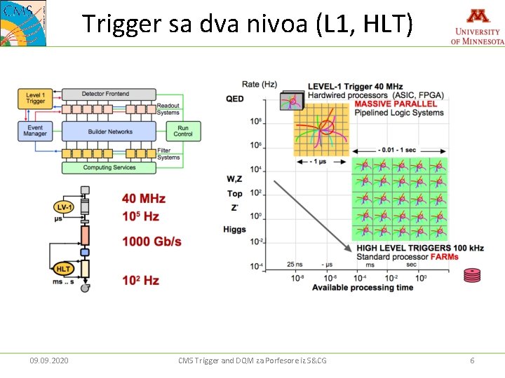 Trigger sa dva nivoa (L 1, HLT) 09. 2020 CMS Trigger and DQM za