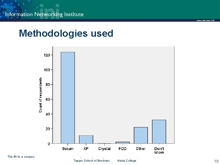 Methodologies used The INI is a cooperative endeavor of: College of Engineering Tepper School