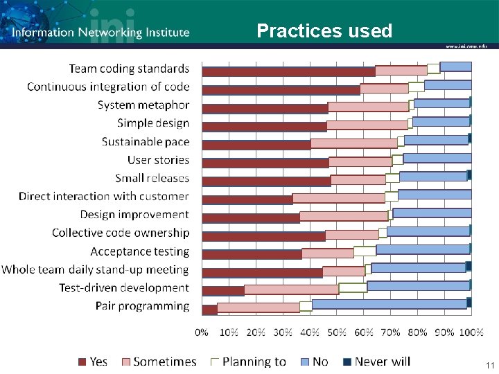 Practices used The INI is a cooperative endeavor of: College of Engineering Tepper School