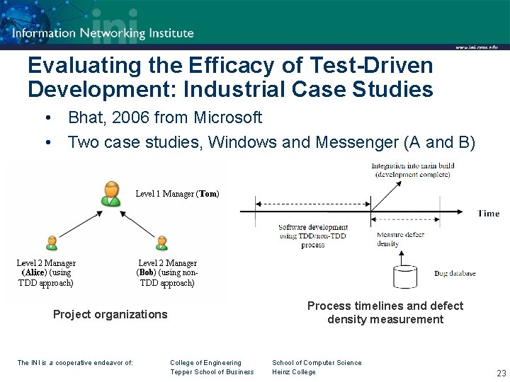 Evaluating the Efficacy of Test-Driven Development: Industrial Case Studies • Bhat, 2006 from Microsoft