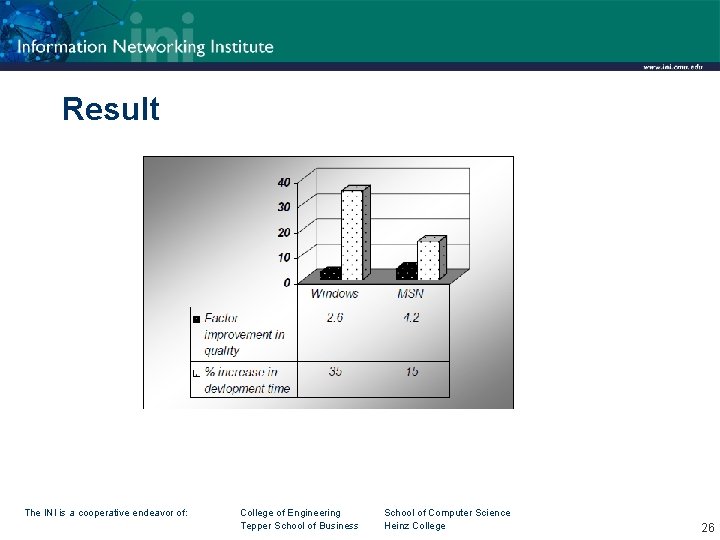 Result The INI is a cooperative endeavor of: College of Engineering Tepper School of