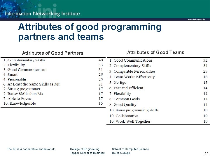 Attributes of good programming partners and teams Attributes of Good Partners The INI is