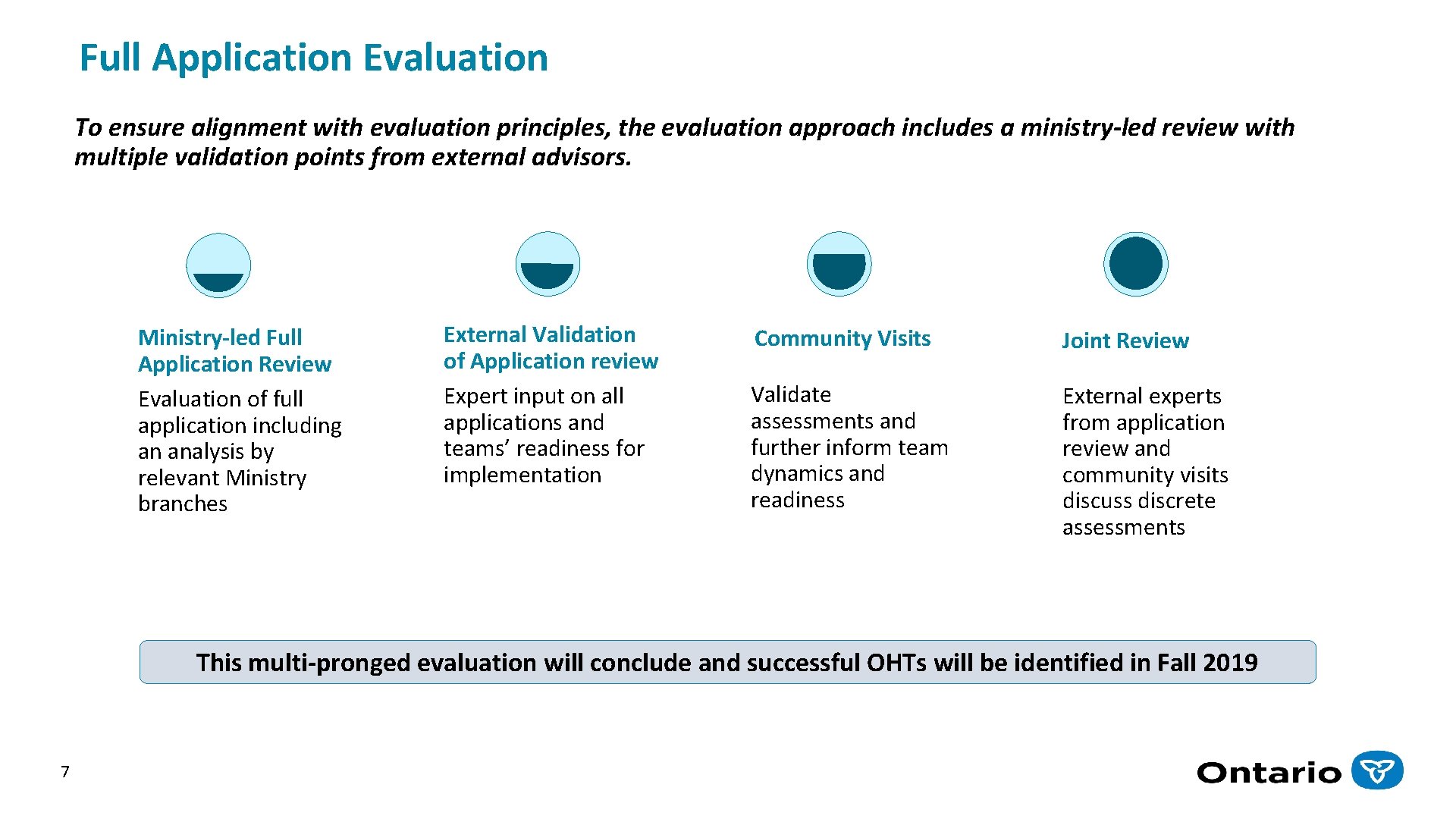 Full Application Evaluation To ensure alignment with evaluation principles, the evaluation approach includes a