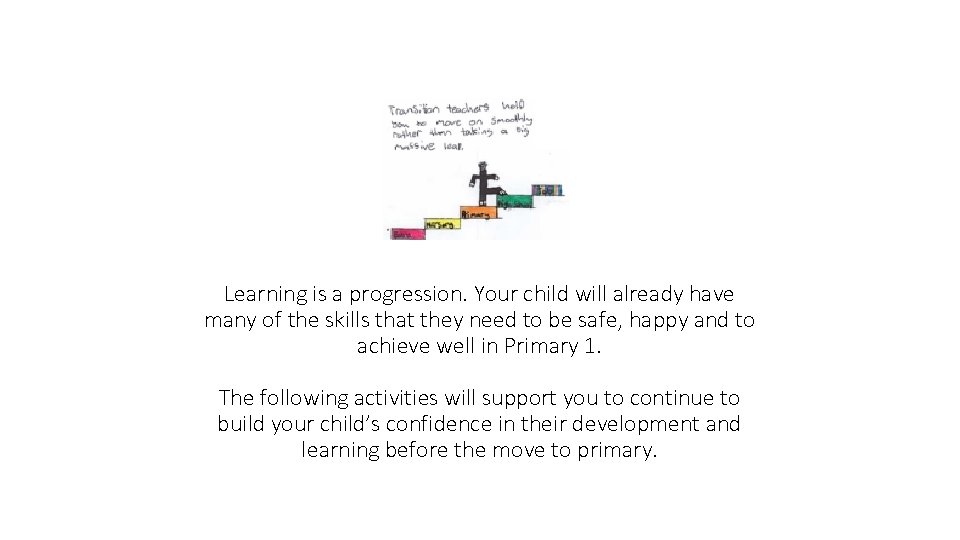 Learning is a progression. Your child will already have many of the skills that Learning is a progression. Your child will already have many of the skills that