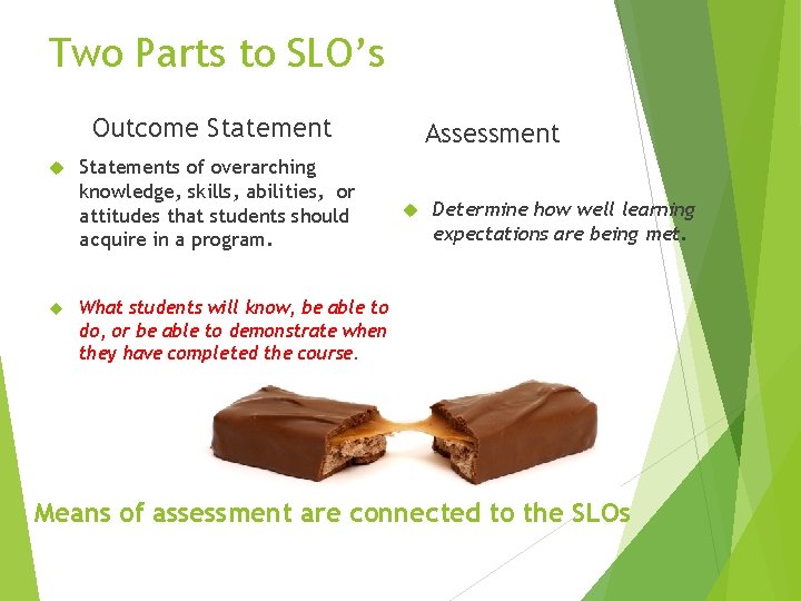 Two Parts to SLO’s Outcome Statements of overarching knowledge, skills, abilities, or attitudes that