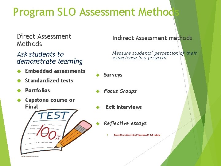 Program SLO Assessment Methods Direct Assessment Methods Indirect Assessment methods Ask students to demonstrate