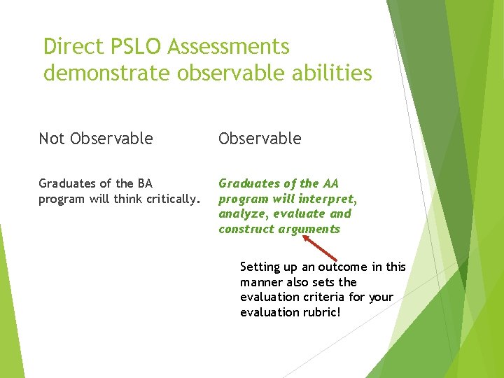 Direct PSLO Assessments demonstrate observable abilities Not Observable Graduates of the BA program will