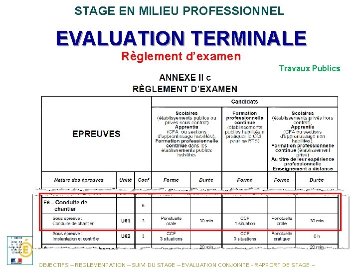 STAGE EN MILIEU PROFESSIONNEL EVALUATION TERMINALE Règlement d’examen Travaux Publics OBJECTIFS – REGLEMENTATION –