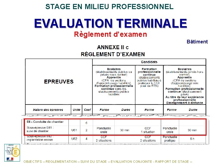 STAGE EN MILIEU PROFESSIONNEL EVALUATION TERMINALE Règlement d’examen Bâtiment OBJECTIFS – REGLEMENTATION – SUIVI