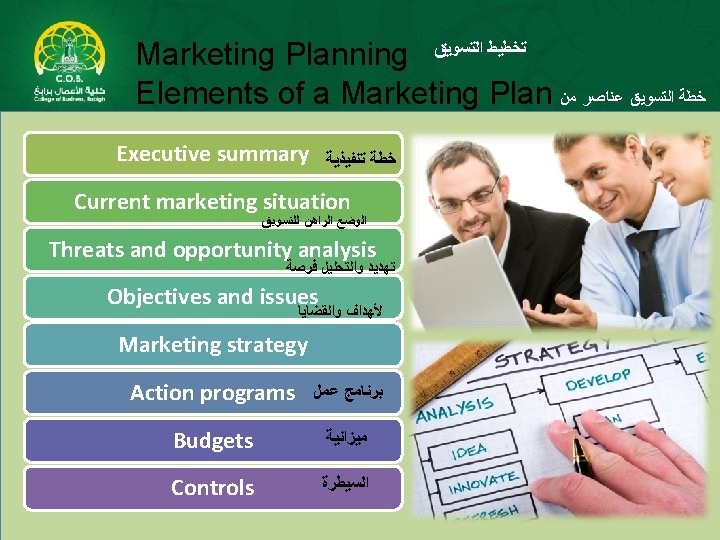 Marketing Planning ﺍﻟﺘﺴﻮﻳﻖ ﺗﺨﻄﻴﻂ Elements of a Marketing Plan ﻣﻦ ﺍﻟﺘﺴﻮﻳﻖ ﻋﻨﺎﺻﺮ ﺧﻄﺔ Executive