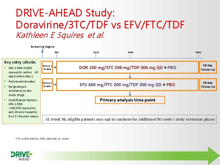 DRIVE-AHEAD Study: Doravirine/3 TC/TDF vs EFV/FTC/TDF Kathleen E Squires et al. Screening begins W
