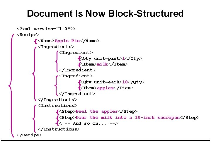 Document Is Now Block-Structured <? xml version="1. 0"? > <Recipe> <Name>Apple Pie</Name> <Ingredients> <Ingredient>