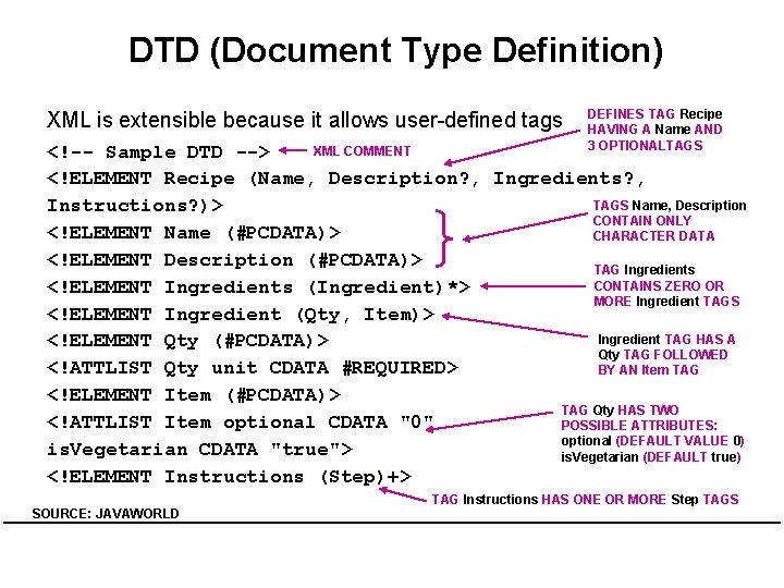 DTD (Document Type Definition) XML is extensible because it allows user-defined tags DEFINES TAG