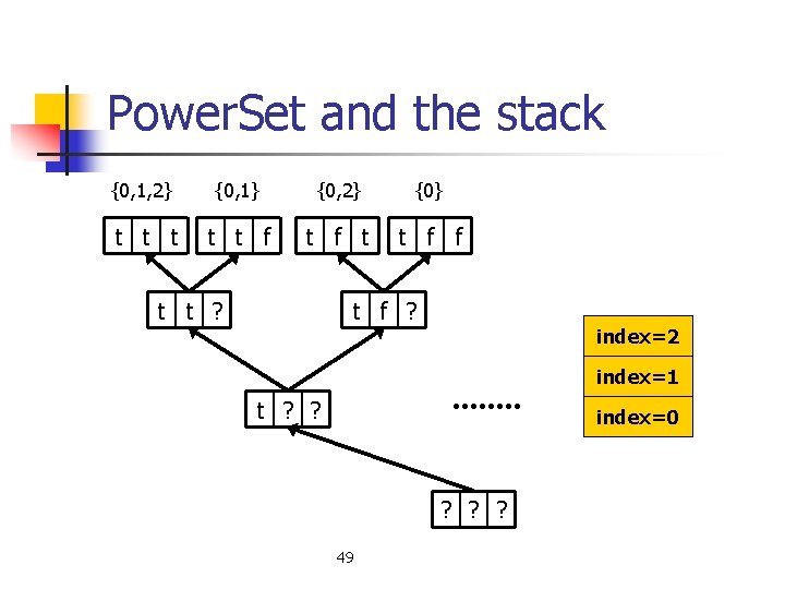 Power. Set and the stack {0, 1, 2} {0, 1} {0, 2} {0} t