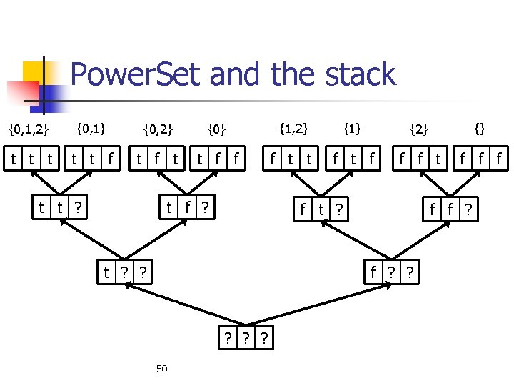 Power. Set and the stack {0, 1, 2} {0, 1} {0, 2} {0} {1,