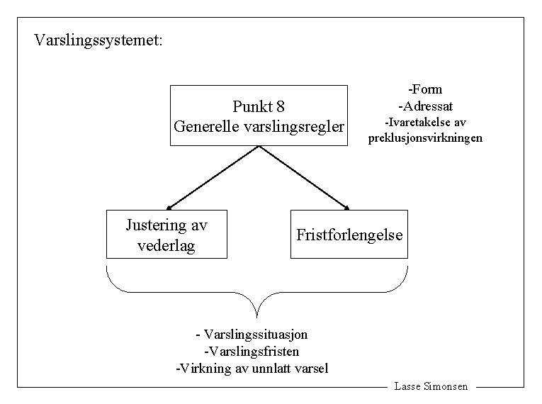 Varslingssystemet: Punkt 8 Generelle varslingsregler Justering av vederlag -Form -Adressat -Ivaretakelse av preklusjonsvirkningen Fristforlengelse