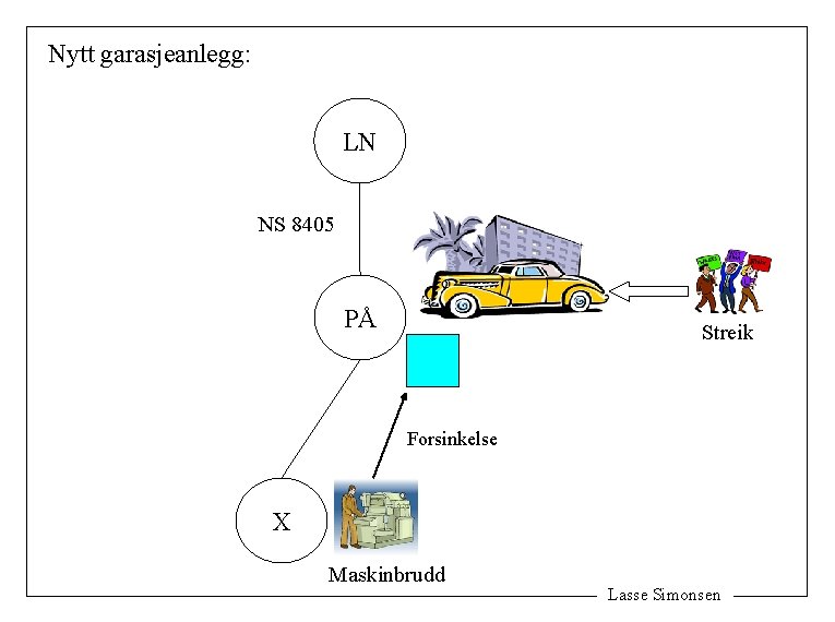 Nytt garasjeanlegg: LN NS 8405 PÅ Streik Forsinkelse X Maskinbrudd Lasse Simonsen 