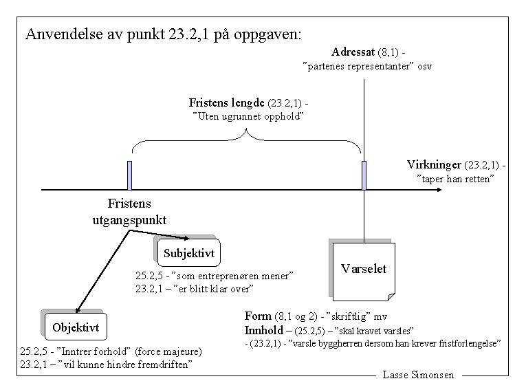 Anvendelse av punkt 23. 2, 1 på oppgaven: Adressat (8, 1) ”partenes representanter” osv