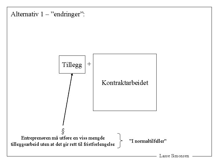 Alternativ 1 – ”endringer”: Tillegg + Kontraktarbeidet § Entreprenøren må utføre en viss mengde