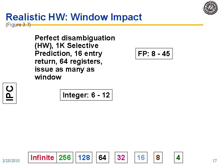 Realistic HW: Window Impact (Figure 3. 7) IPC Perfect disambiguation (HW), 1 K Selective