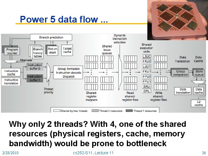 Power 5 data flow. . . Why only 2 threads? With 4, one of