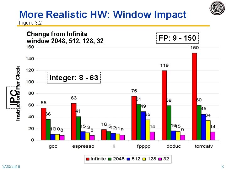 More Realistic HW: Window Impact Figure 3. 2 Change from Infinite window 2048, 512,