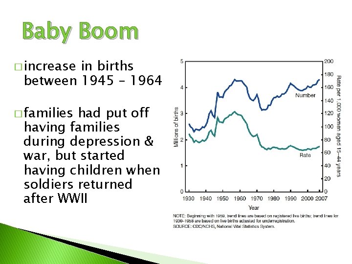 Baby Boom � increase in births between 1945 – 1964 � families had put