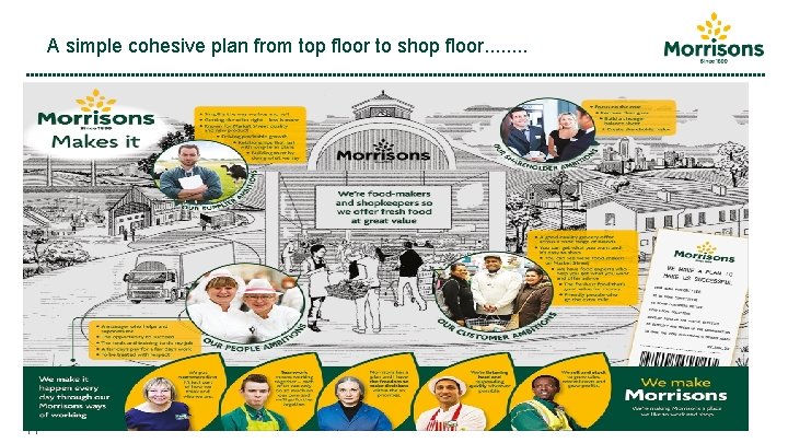 A simple cohesive plan from top floor to shop floor. . . . 11