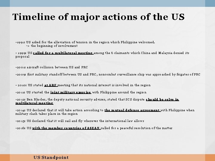 Timeline of major actions of the US • 1991: US asked for fo r