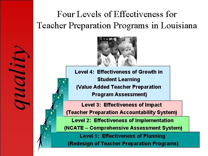 quality Four Levels of Effectiveness for Teacher Preparation Programs in Louisiana Level 4: Effectiveness