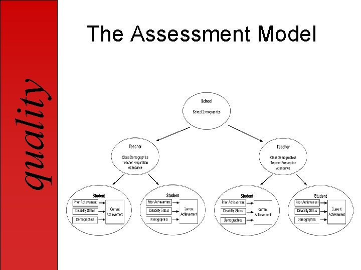 quality The Assessment Model 