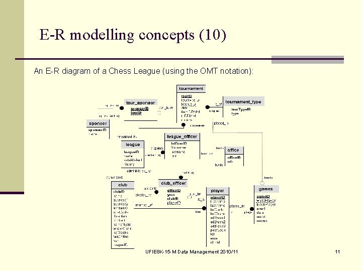 E-R modelling concepts (10) An E-R diagram of a Chess League (using the OMT